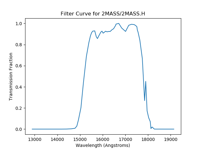 Transmission Curve for 2MASS/2MASS.H