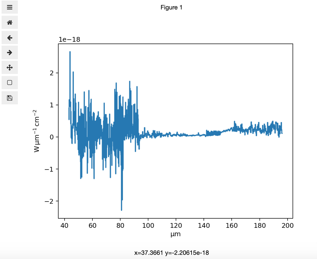 Dynamic exploration of ISO spectra in python