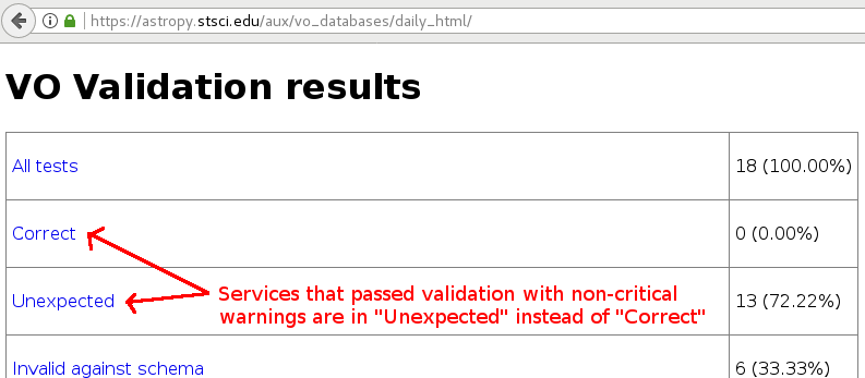 Main HTML page of validation results